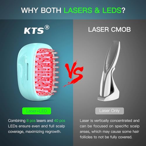 Laser Therapy Hair Growth Comb is indicated to treat Androgenetic Alopecia Designed to Promote Hair Growth in Women and Men