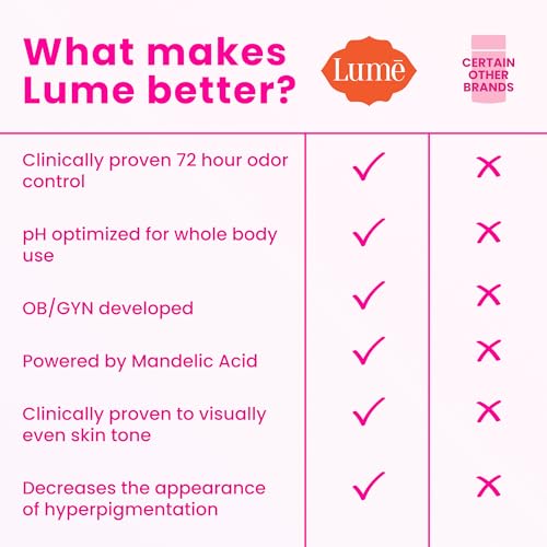 Lume Whole Body Deodorant And Soap - 2.6 Ounce Smooth Solid Stick With 72 Hour Odor Control and 5 Ounce Triple Milled Soap - Aluminum Free, Baking Soda Free and Skin Loving (Clean Tangerine)