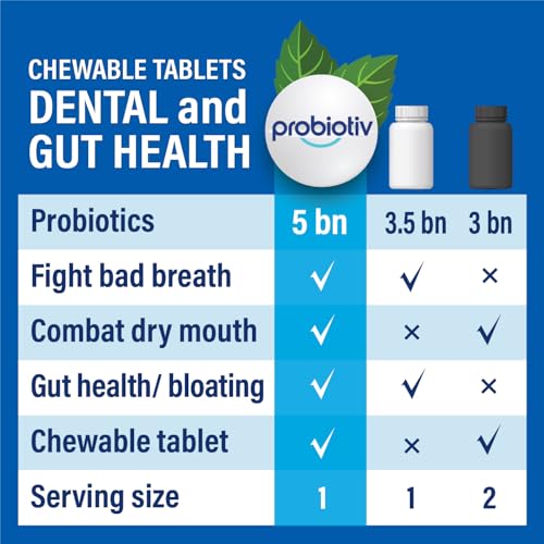 Oral Probiotics for Mouth Bad Breath 5 Billion CFU – Chewable Dental Probiotic for Teeth and Gums & Fresh Breath, Combats Dry Mouth, Halitosis & Supports Gut Health, 30 Mint Tablets