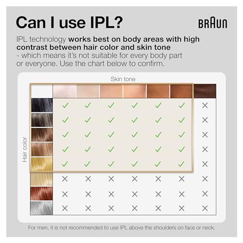 Braun IPL Silk·expert Pro 5 PL5347 Latest Generation IPL for Women and Men, At-Home Hair Removal System, White and Gold, with Wide Head and Two Precision Heads