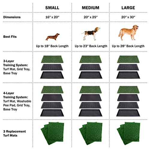 Artificial Grass Puppy Pee Pad for Dogs and Small Pets - 20x25 Reusable 3-Layer Training Potty Pad with Tray - Dog Housebreaking Supplies by PETMAKER