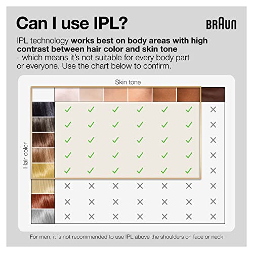 Braun IPL Long-lasting Laser Hair Removal Device for Women & Men, Silk Expert Pro5 PL5157, Safe & Virtually Painless Alternative to Salon Laser Hair Removal, Full Body, With Venus Razor & Luxury Case