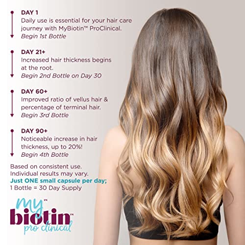 Purity Products MyBiotin ProClinical – Thicker Hair in 3 Weeks & Fights Wrinkles - MB40X Patented Biotin Matrix w/Astaxanthin 40X More Soluble vs Ordinary Hair, Skin Nails 30 Veg Caps